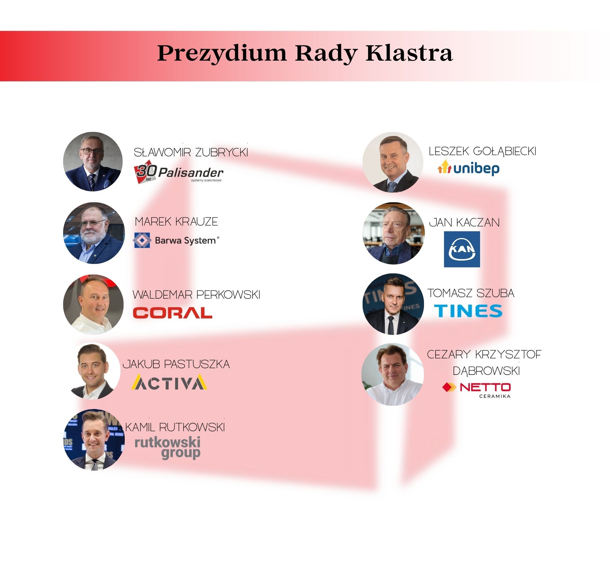 prezydium rady klastra