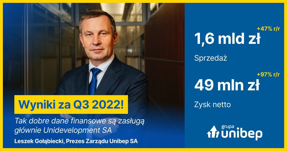 grafika Wyniki za Q3 2022